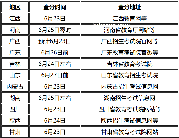 四川2025年高考查分时间定了！期待、紧张、查询、感悟